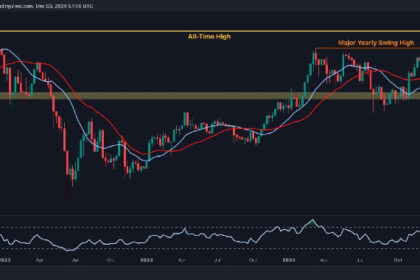 ETH Gains 9% Weekly But The Road to $4K Has These Obstacles