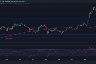 Is Bitcoin About to Explode Above $100K? (BTC Price Analysis)