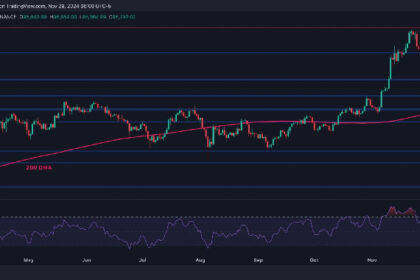 Is Bitcoin About to Explode Above $100K? (BTC Price Analysis)