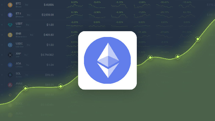 Ethereum is Trading -7.98% Below Our Price Prediction for Feb 12, 2025