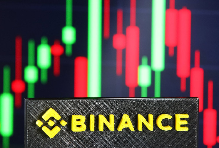 An Unusual Correlation Between Bitcoin Price and Binance Identified – Could It Be a Hidden Bullish Signal?