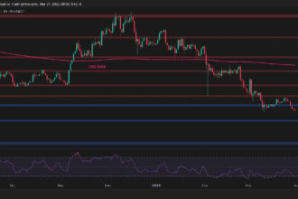 Assessing ETH’s Outlook After Dropping to $1,800
