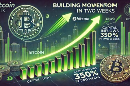 Bitcoin Indicator Signals Momentum Building – Capital Inflows Surge 350% In Two Weeks