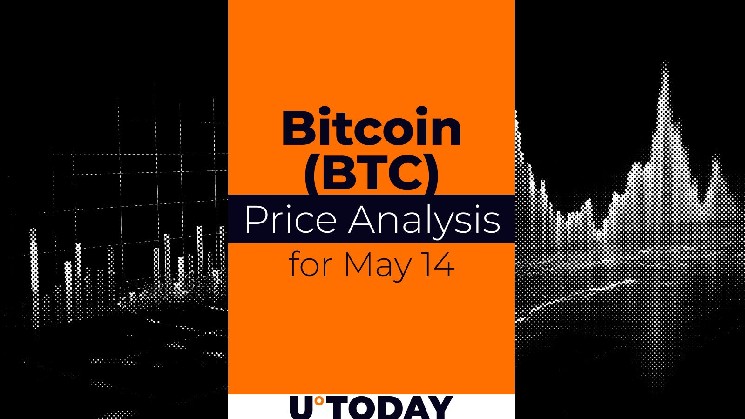 Bitcoin (BTC) Price Prediction for May 14