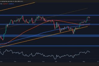 All Signs Point to BTC Cooling Off After Recent Rally