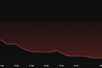 Will Polygon price hit $1 in 2025? Data shows wide volatility range