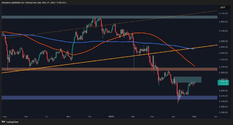 Can ETH Take Down This Key Resistance Level?