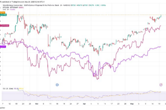 Strategy's STRK Hits Record Proceeds, Has Outperformed Bitcoin, S&P 500 Since Debut