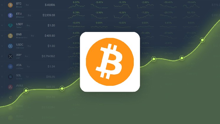 Bitcoin is Trading -19.94% Below Our Price Prediction for Jun 14, 2025