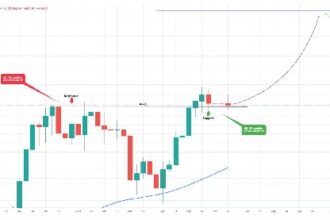 Analyst sets Bitcoin’s path to $145,000 by September 2025