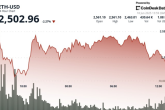 Ethereum Defends $2.5K as Traders Eye Looming ‘Golden Cross’ Signal