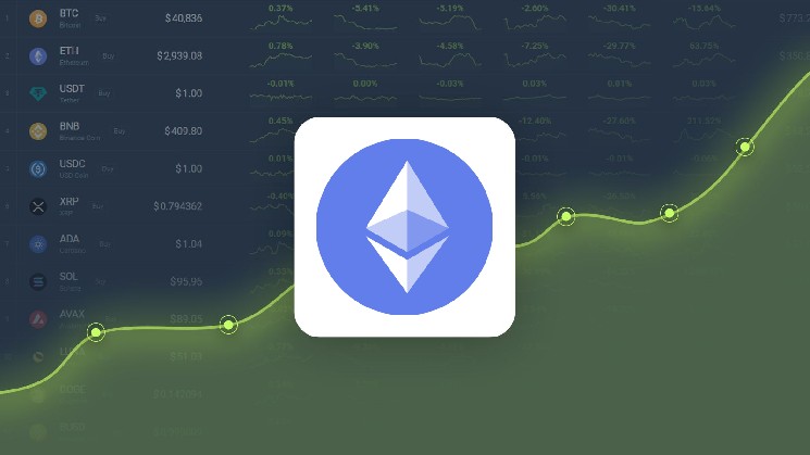 Ethereum is Trading -13.88% Below Our Price Prediction for Jun 17, 2025