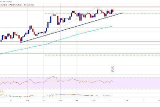 Ethereum Report from Crypto Finance Company Matrixport! The Price Should Fall, But It Doesn't! Here's Why