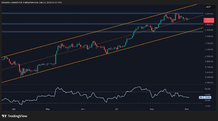 Pivotal Juncture Will Determine ETH’s Next Big Move