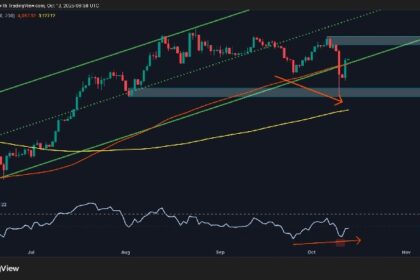 ETH’s Next Targets Revealed as Recovery Strengthens: Ethereum Price Analysis