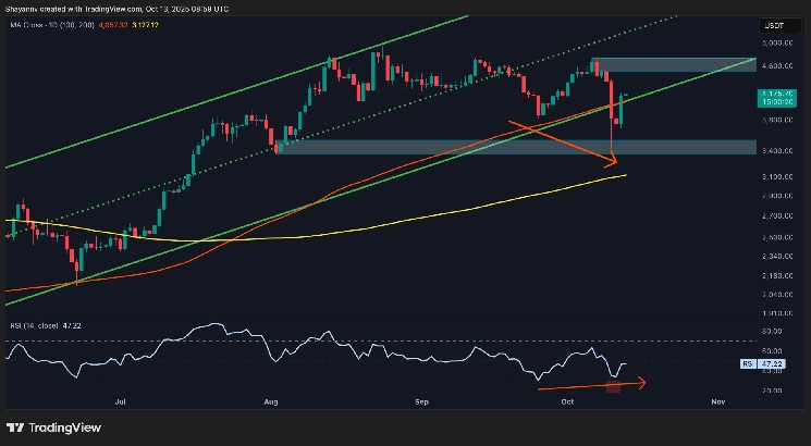 ETH’s Next Targets Revealed as Recovery Strengthens: Ethereum Price Analysis